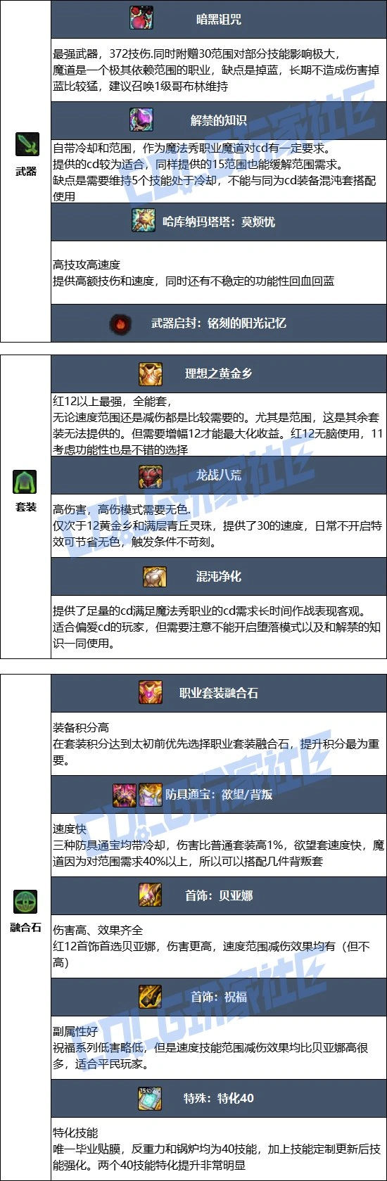 DNF17周年庆魔道毕业装备配置方案,DNF