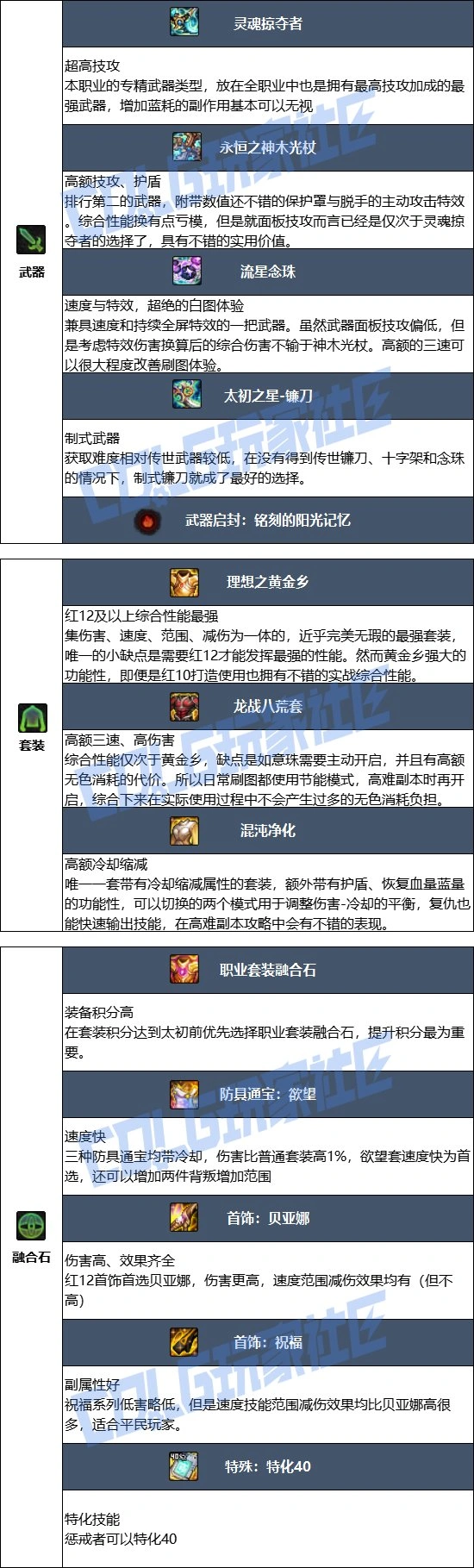 DNF17周年庆复仇者毕业装备搭配,DNF