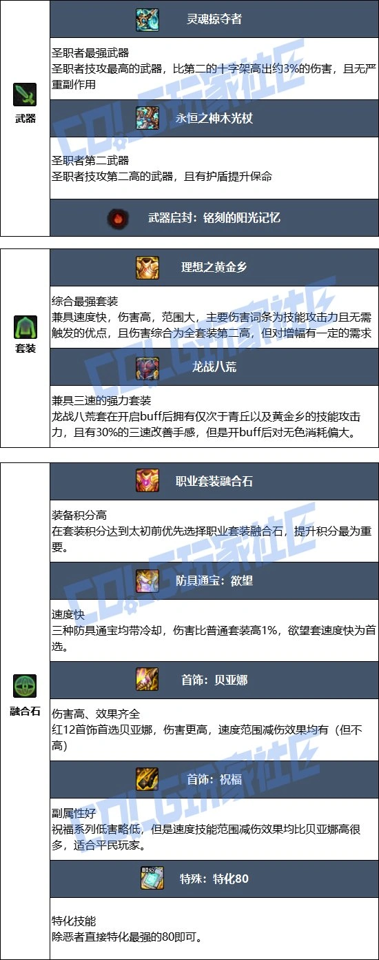 DNF17周年庆诱魔者毕业装备搭配,DNF