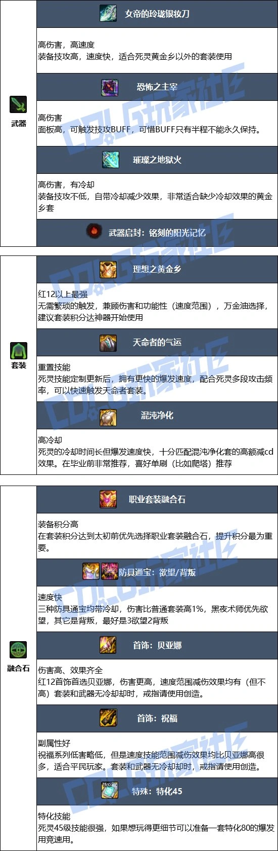 DNF17周年庆死灵毕业装备搭配,DNF