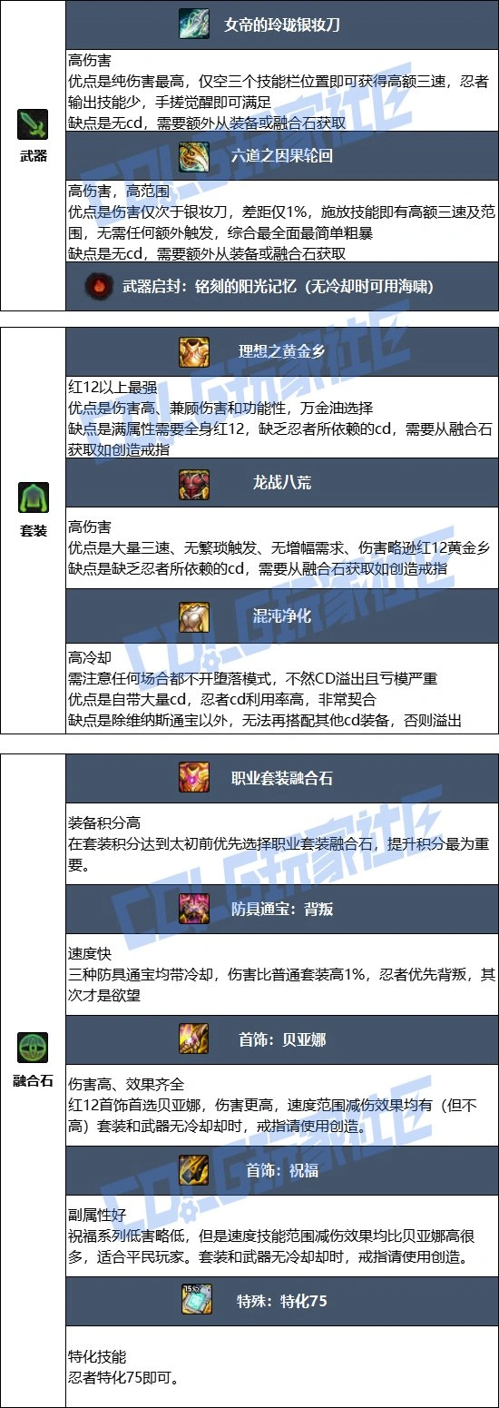 DNF17 周年庆忍者毕业装备搭配,DNF