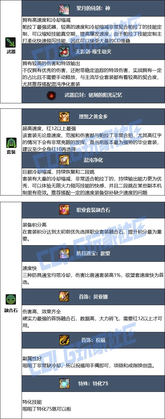 DNF17周年庆帕拉丁毕业装备搭配,DNF