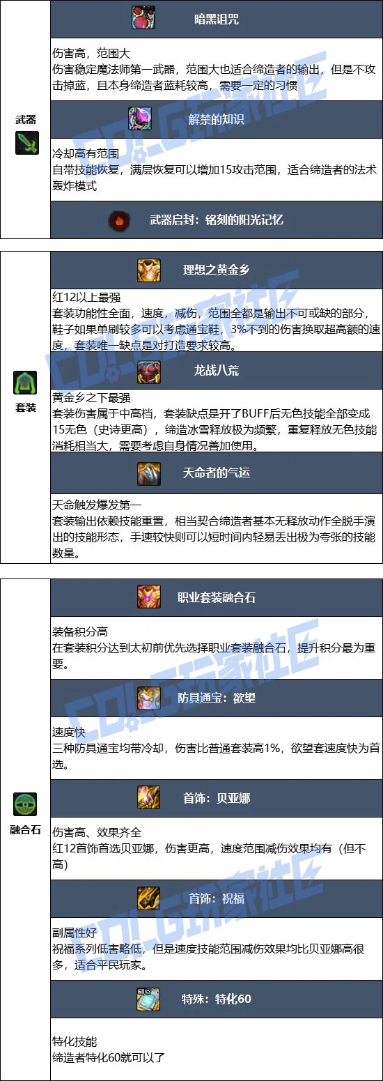 DNF17周年庆缔造者毕业装备搭配,DNF