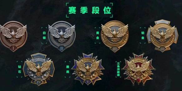段位一览表,三角洲行动
