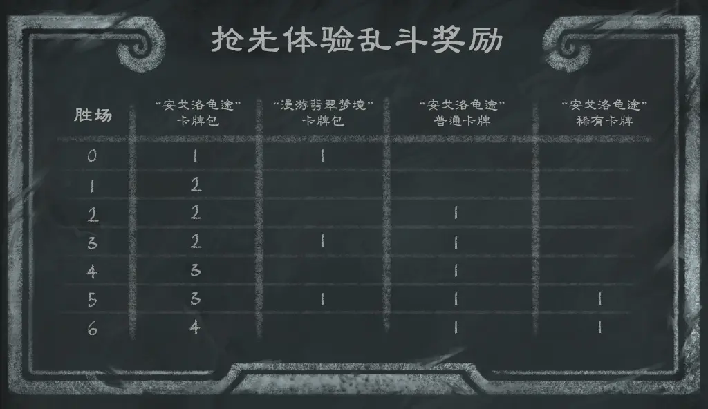 33.0补丁更新内容介绍,炉石传说