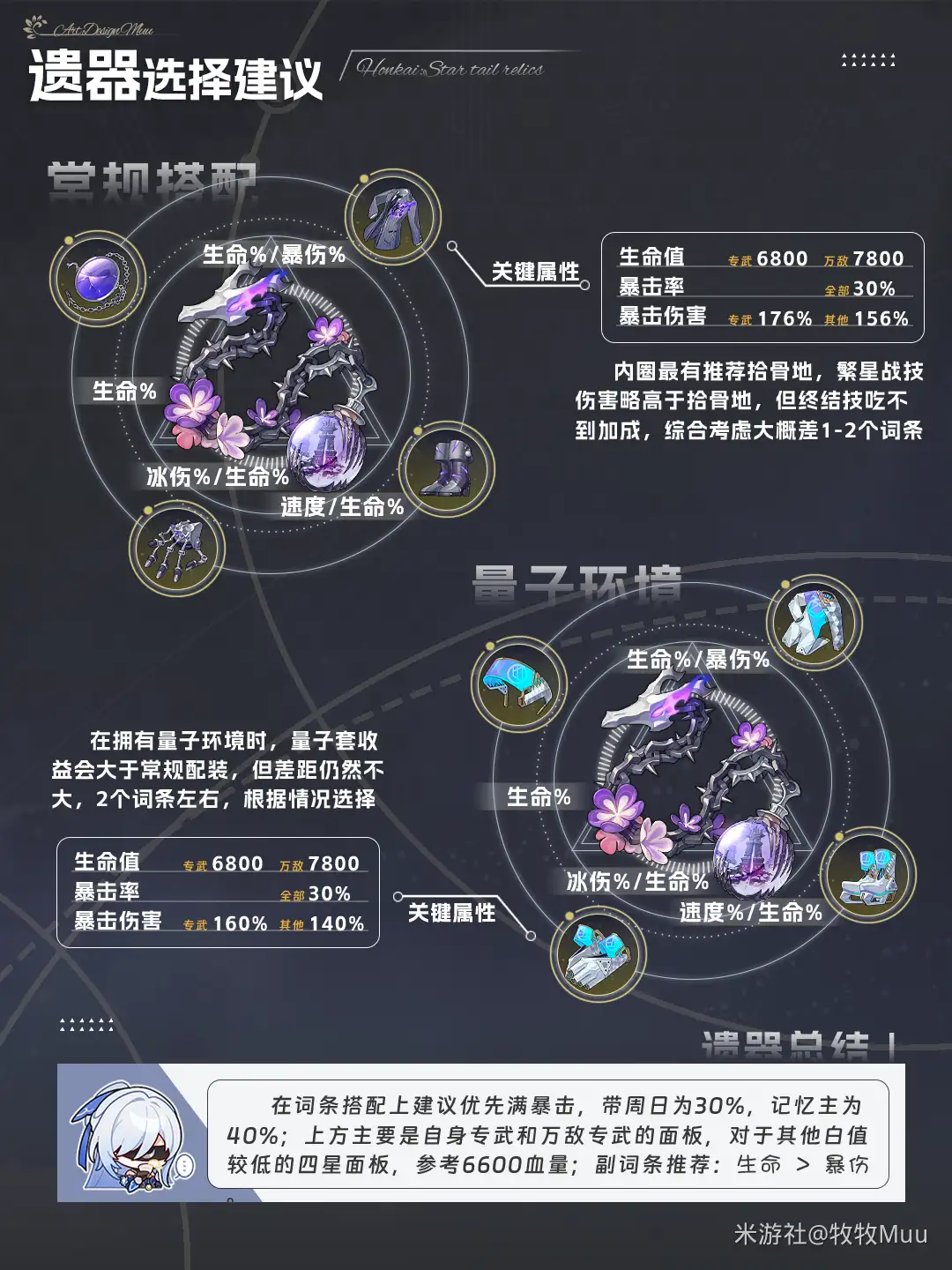 镜流加强后培养攻略,星穹铁道