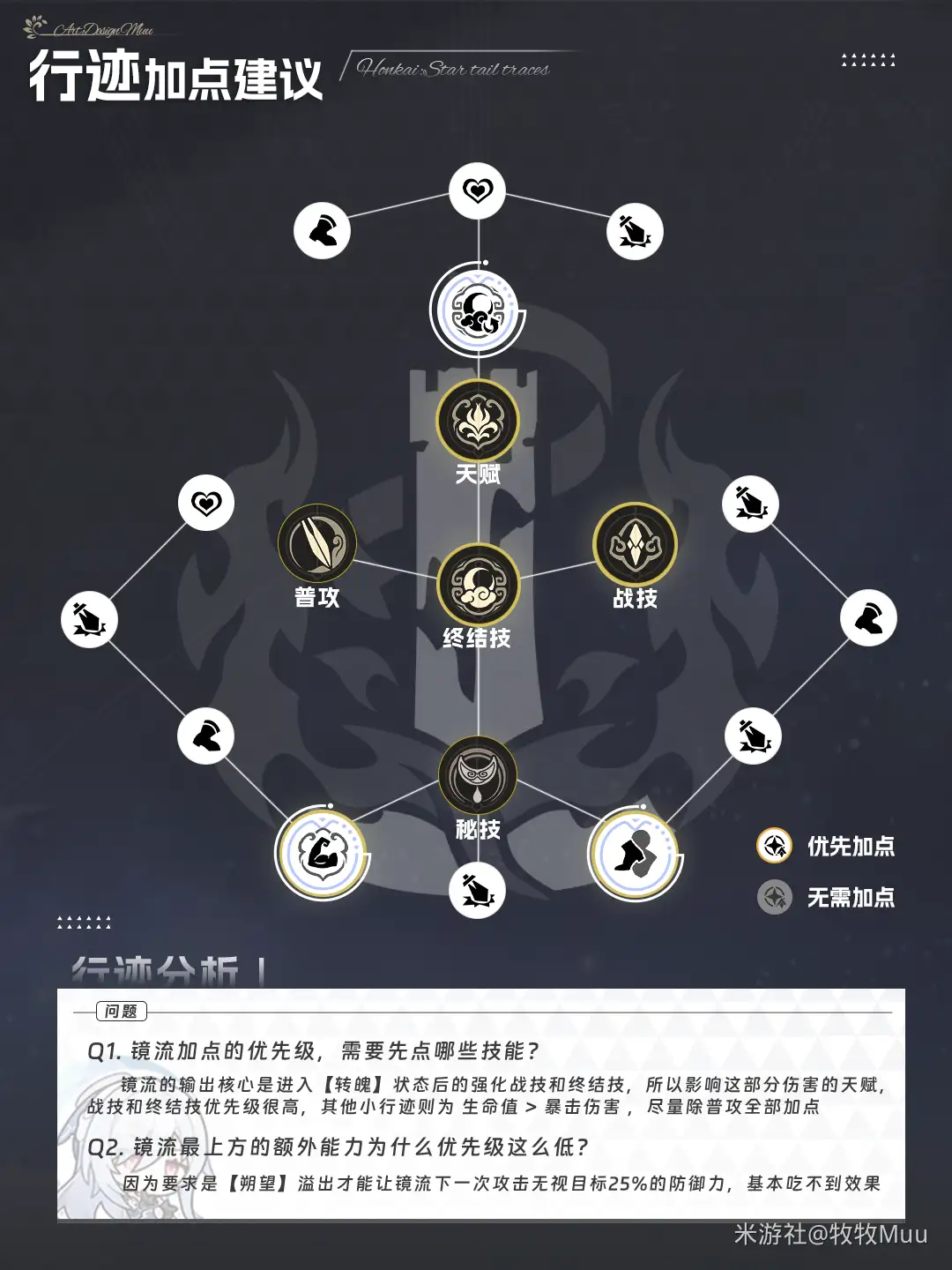 镜流加强后培养攻略,星穹铁道