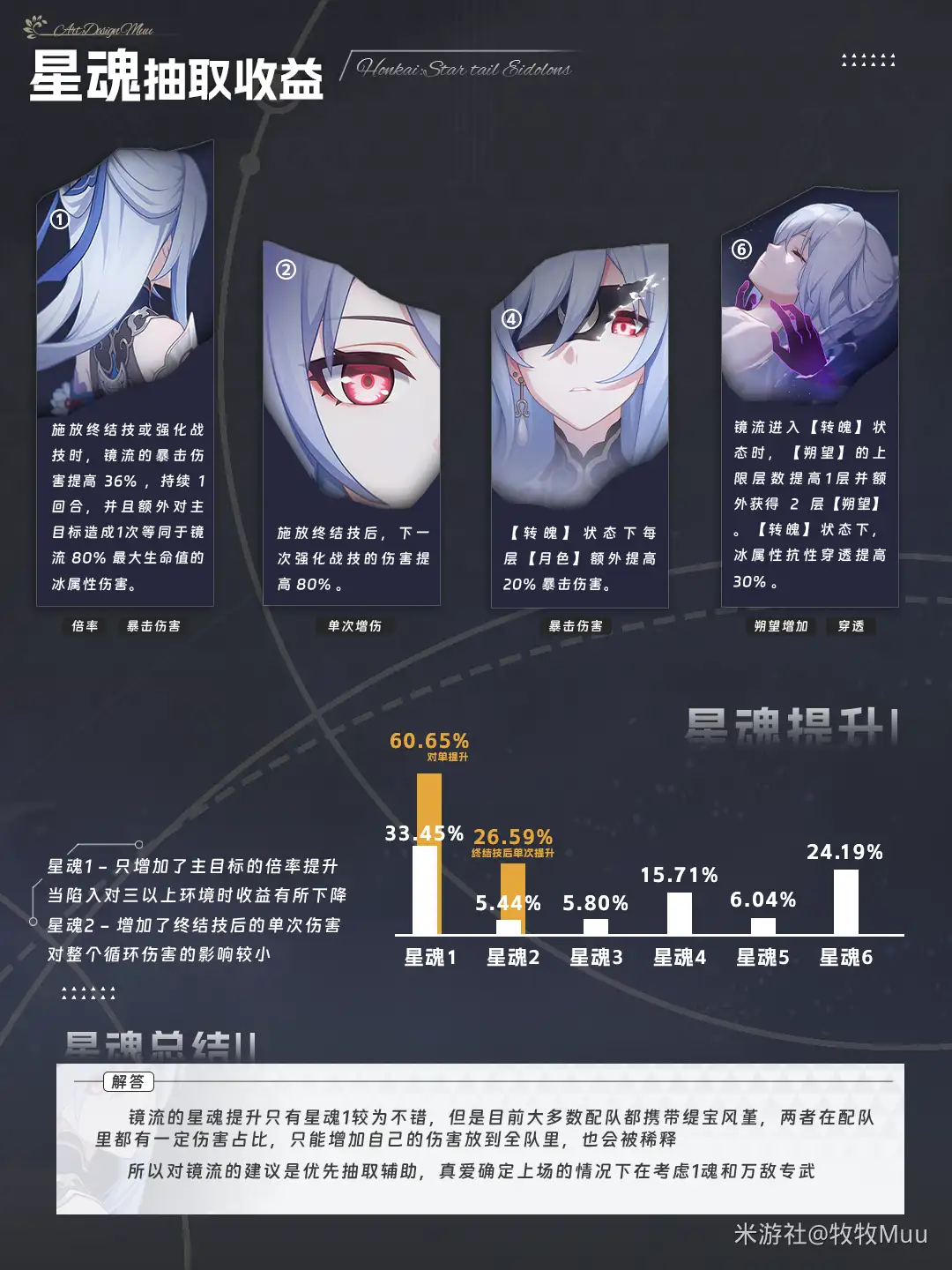 镜流加强后培养攻略,星穹铁道