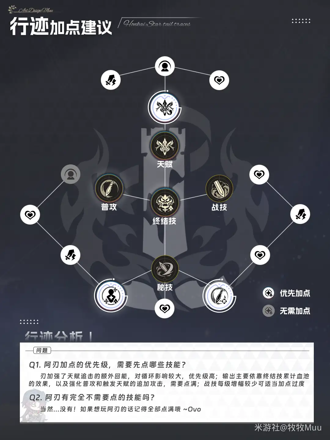 刃加强后培养攻略,星穹铁道