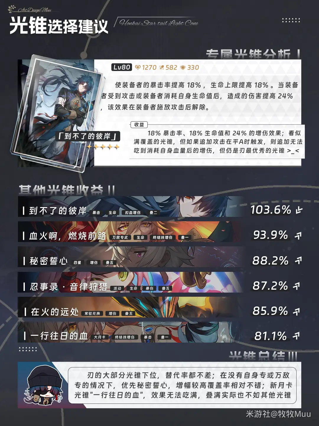 刃加强后培养攻略,星穹铁道