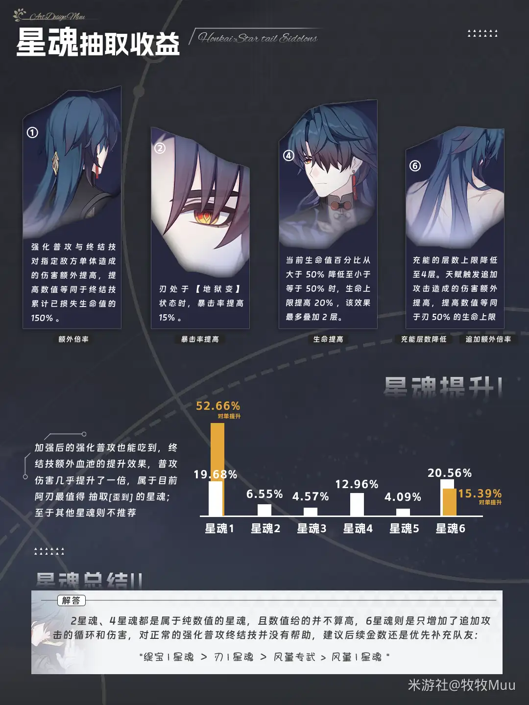 刃加强后培养攻略,星穹铁道