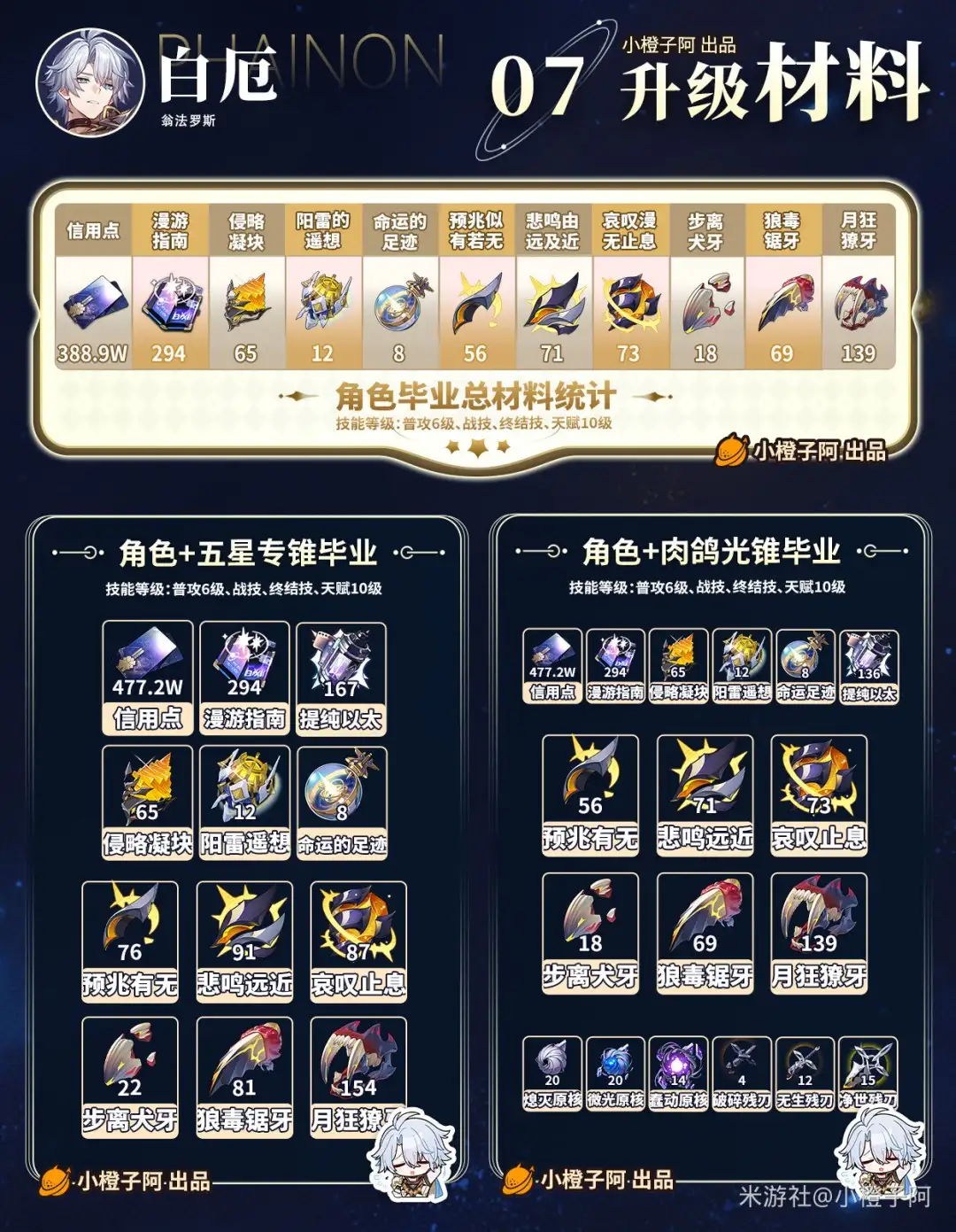 白厄培养攻略,星穹铁道