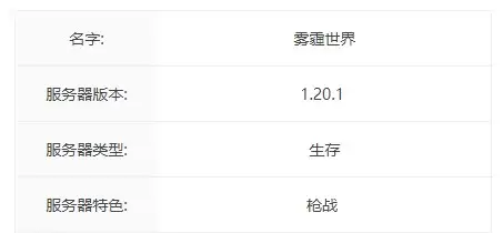 雾霾世界服务器一览2025,我的世界