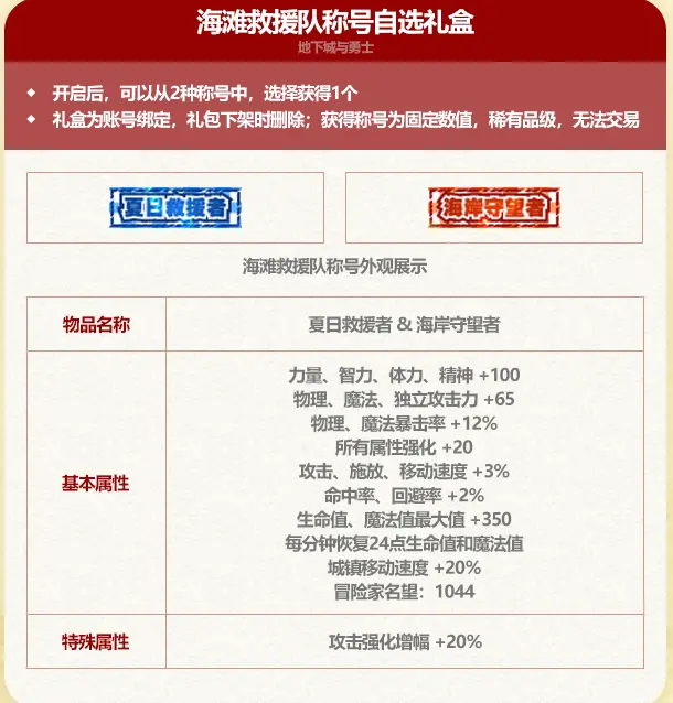 DNF2025夏日套称号属性一览,DNF