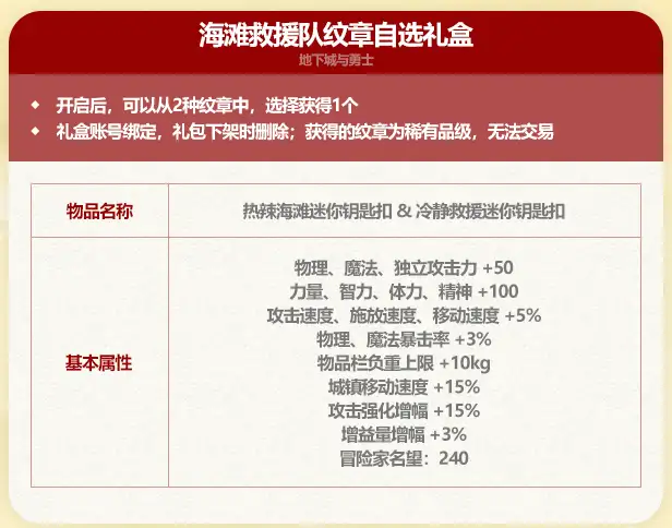 DNF2025夏日套纹章属性一览,DNF