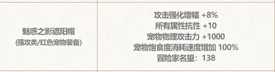 DNF魅惑之影遮阳帽属性一览,DNF