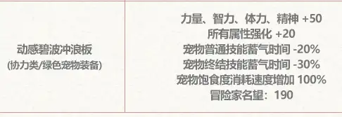 DNF动感碧波冲浪板属性一览,DNF