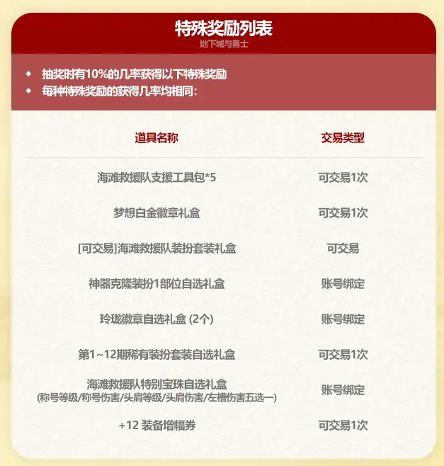 DNF2025夏日套多买多送奖励一览,DNF