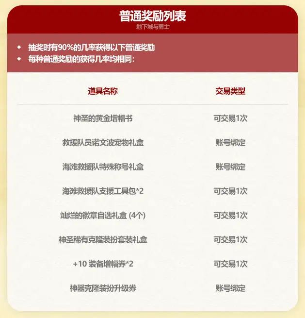 DNF2025夏日套多买多送奖励一览,DNF
