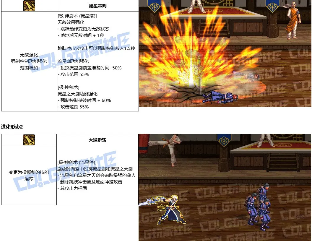 DNF剑魂VP推荐,DNF