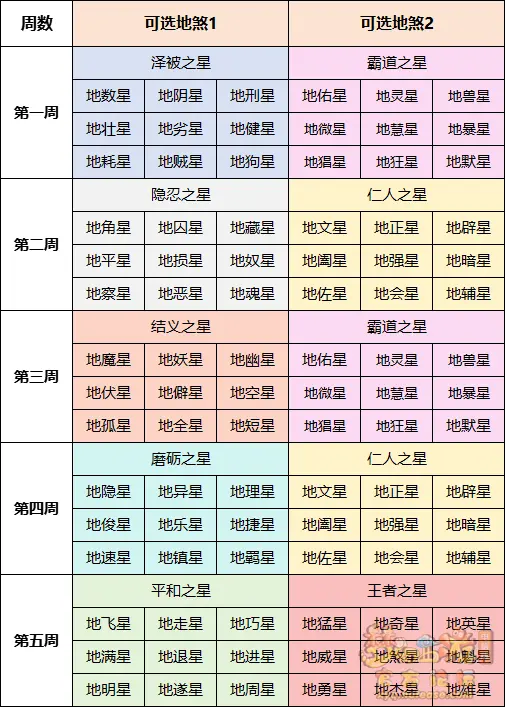 星灵化身怎么玩,梦幻西游