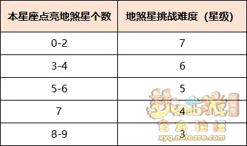 星灵化身怎么玩,梦幻西游