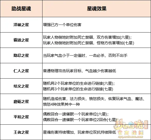 星灵化身怎么玩,梦幻西游