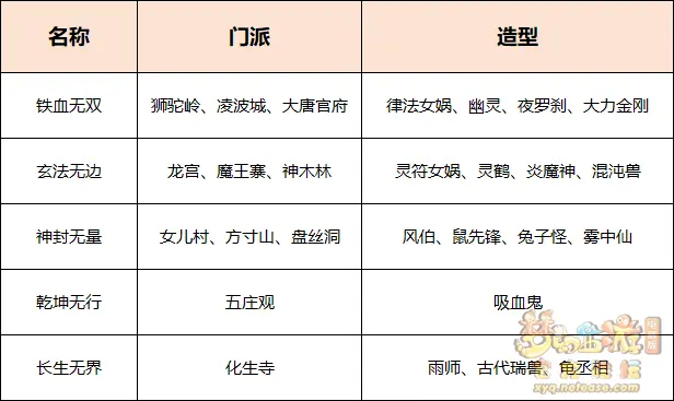星灵化身怎么玩,梦幻西游