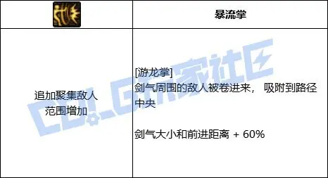 DNF剑帝VP推荐,DNF