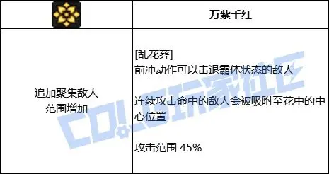 DNF剑帝VP推荐,DNF