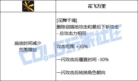 DNF剑帝VP推荐,DNF