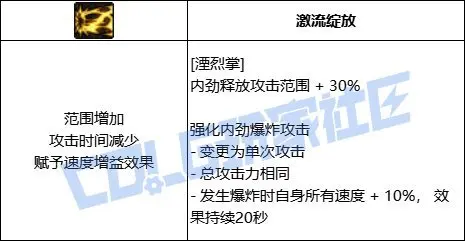 DNF剑帝VP推荐,DNF