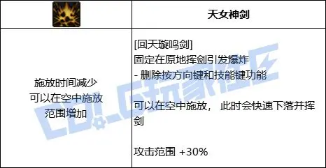 DNF剑帝VP推荐,DNF