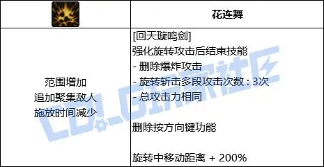 DNF剑帝VP推荐,DNF