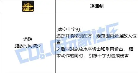 DNF剑帝VP推荐,DNF