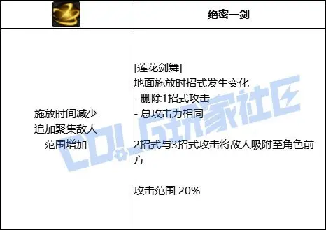 DNF剑帝VP推荐,DNF