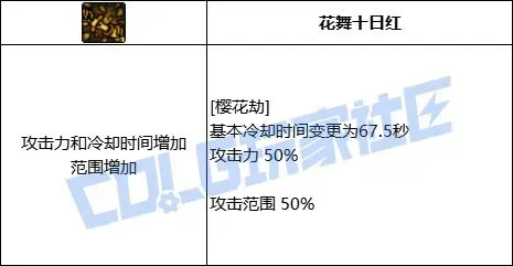 DNF剑帝VP推荐,DNF