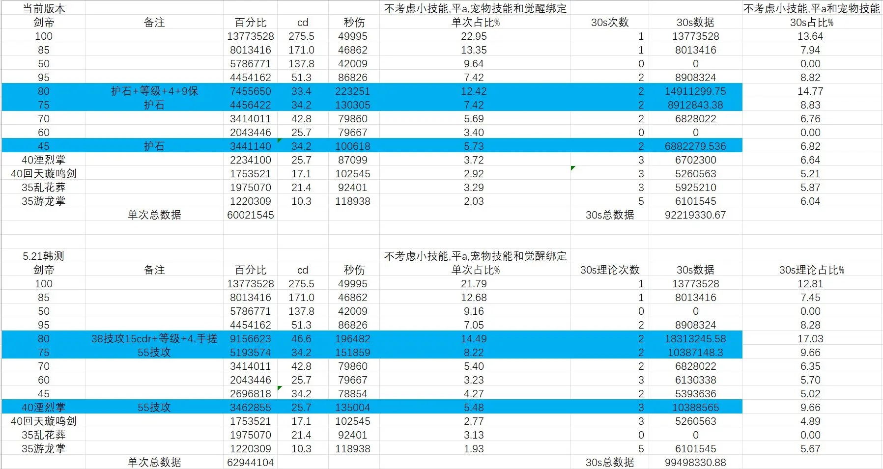 DNF剑帝VP推荐,DNF