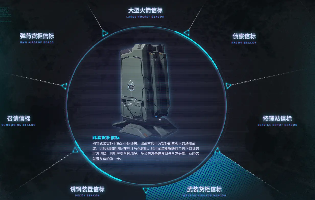 空投装备有哪些