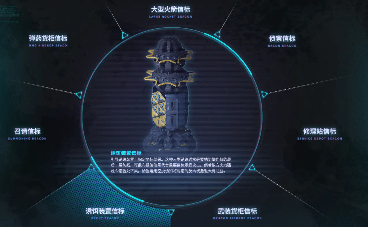 空投装备有哪些