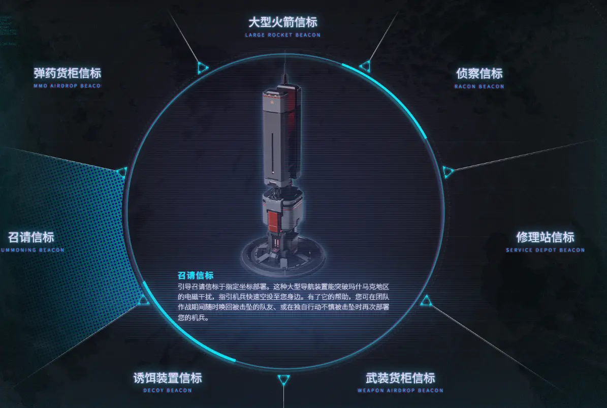 空投装备有哪些