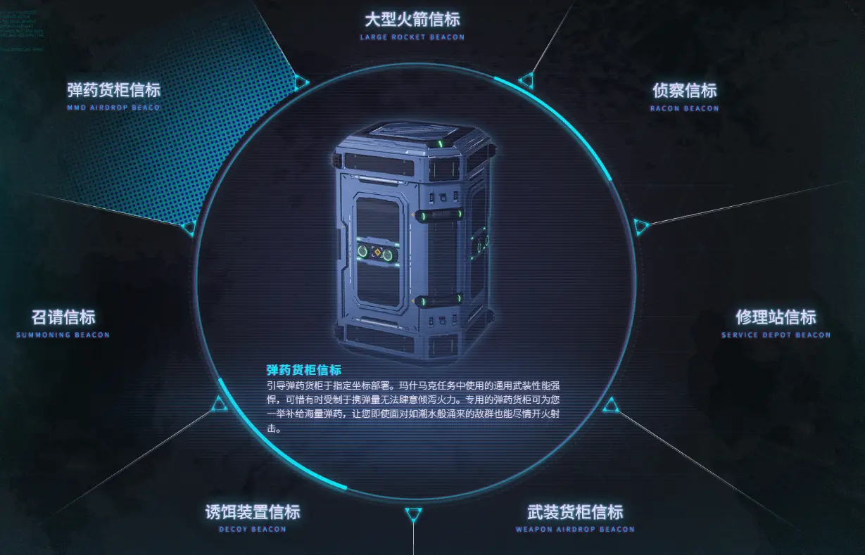 空投装备有哪些