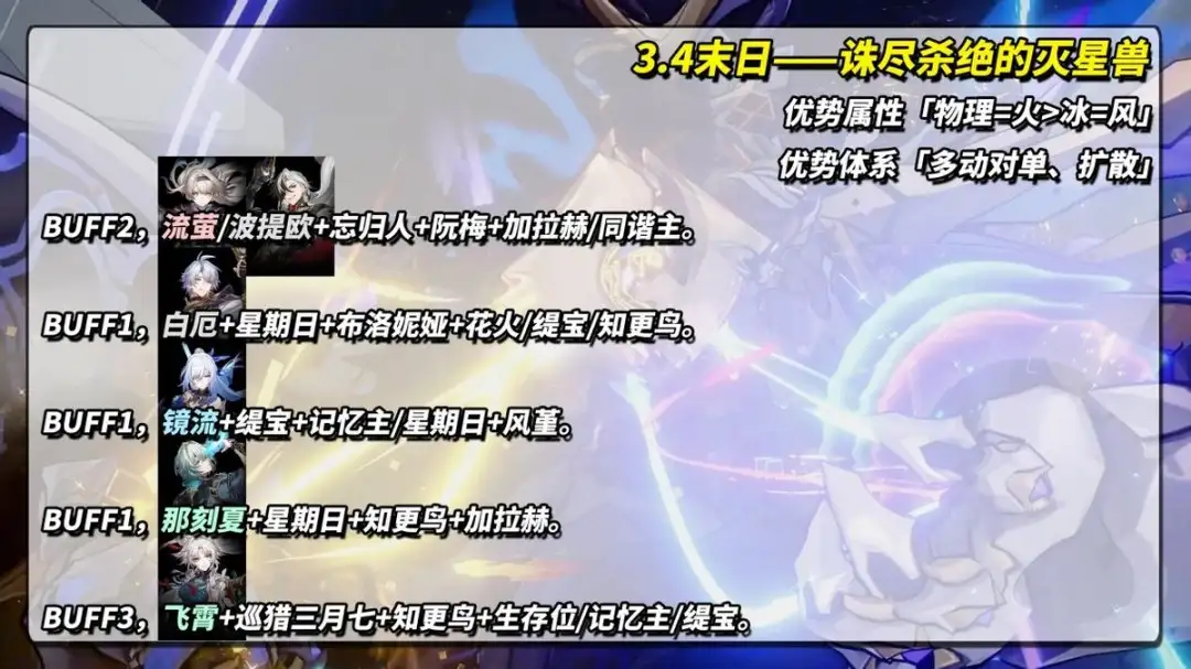 末日幻影金血恶兽打法攻略,星穹铁道