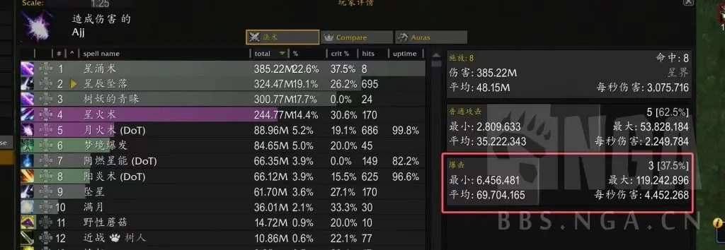 魔兽世界11.2鸟德套装效果一览,魔兽世界