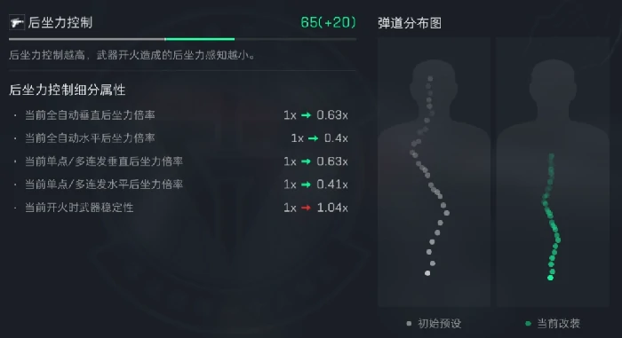 s5赛季SR - 3M改枪方案推荐,三角洲行动