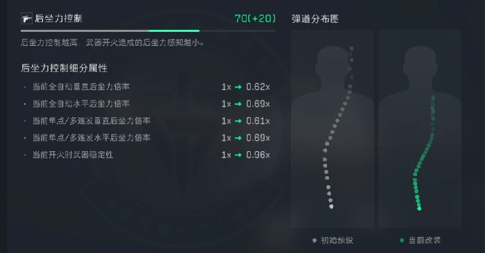 s5赛季CAR - 15改枪方案推荐,三角洲行动