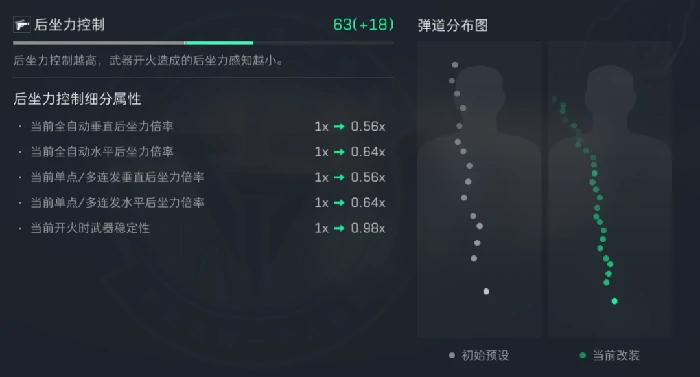 s5赛季M250改枪方案推荐,三角洲行动