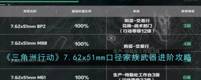 7.62x51mm口径家族武器进阶攻略,三角洲行动