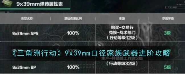 9x39mm口径家族武器进阶攻略,三角洲行动