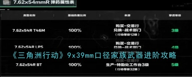 7.62x54mmR口径家族武器进阶攻略,三角洲行动